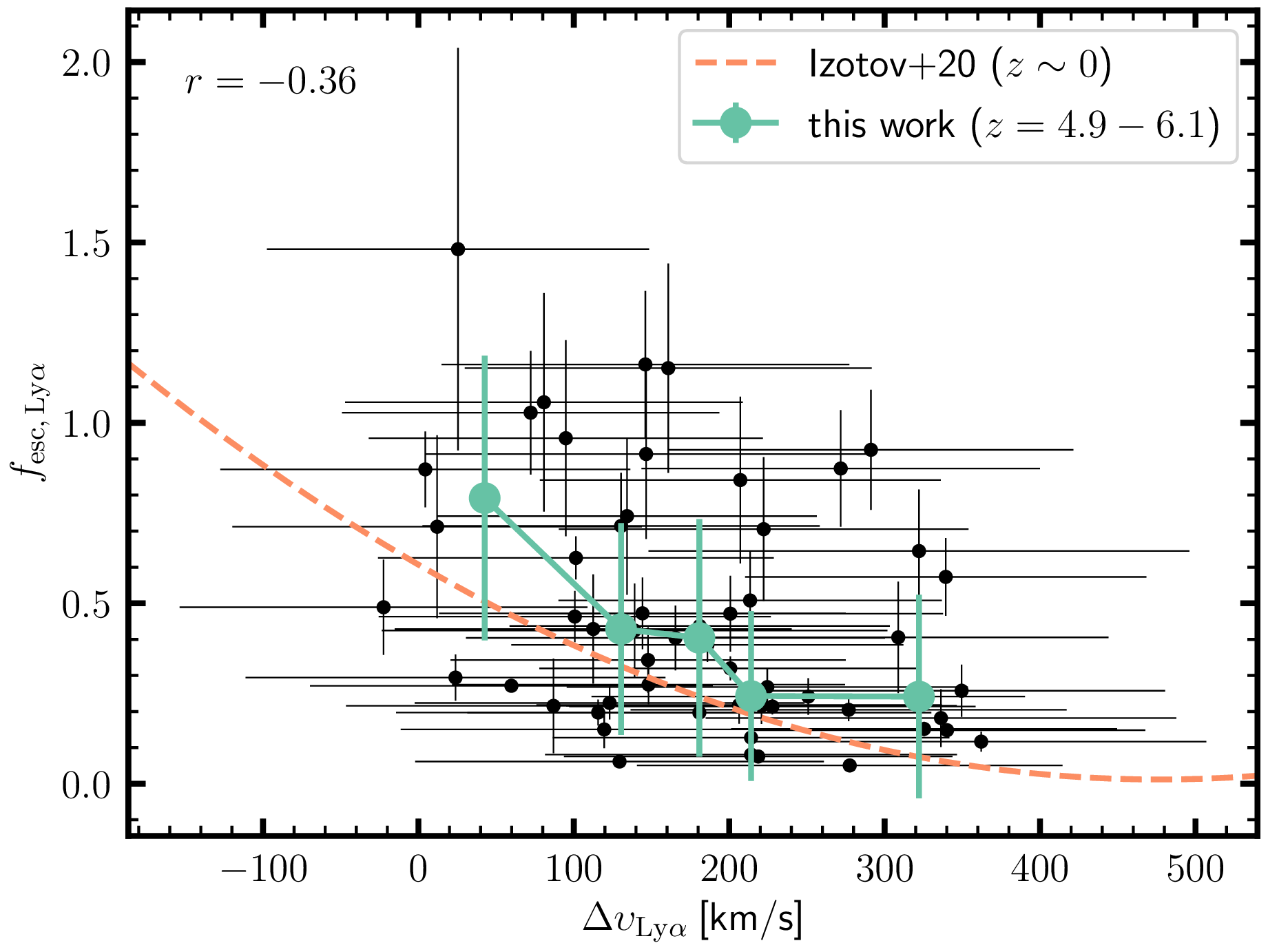[Describe what this figure shows]
