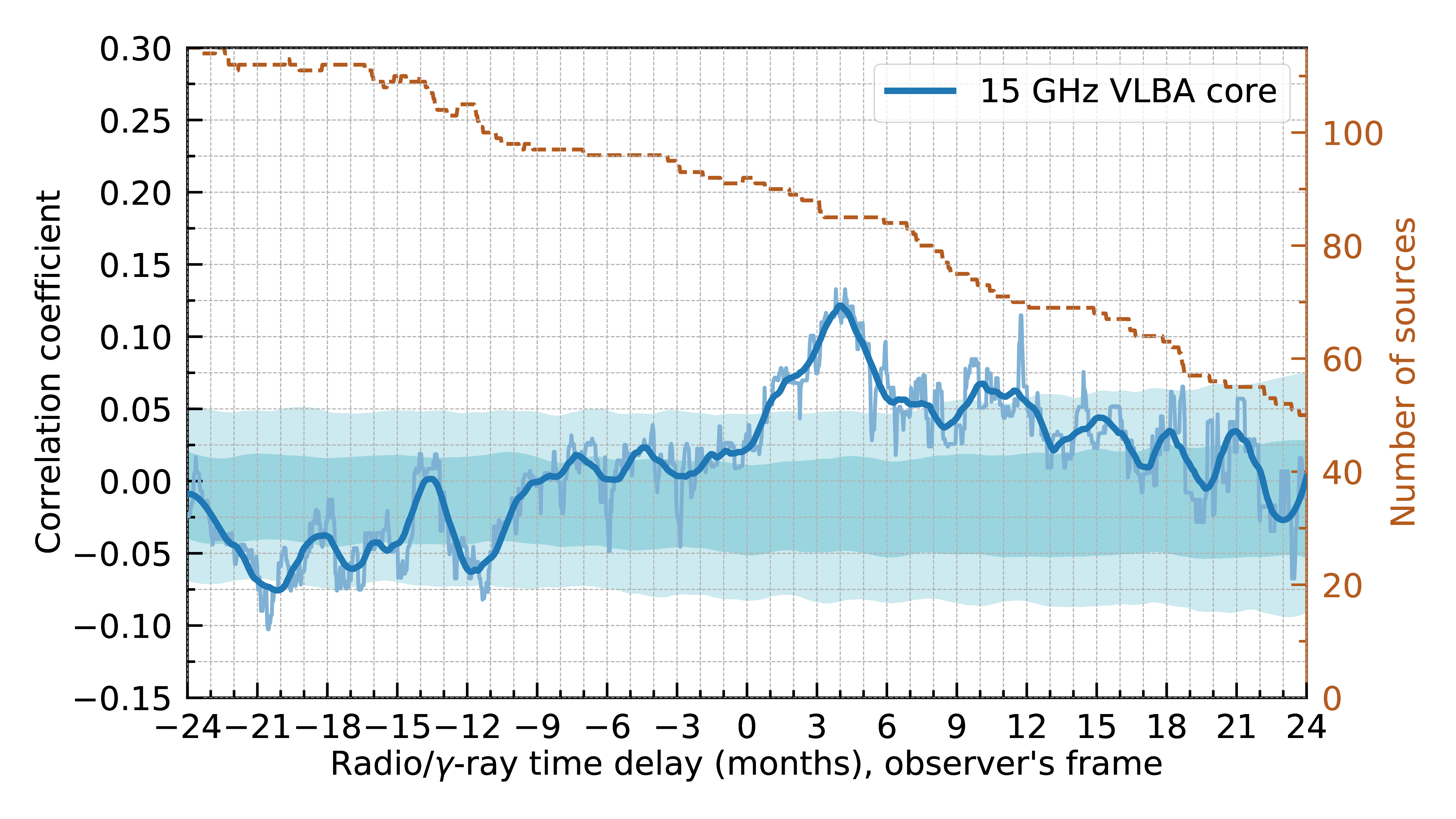 [Describe what this figure shows]