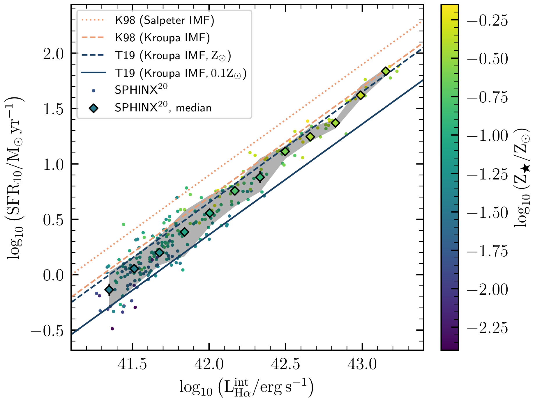[Describe what this figure shows]