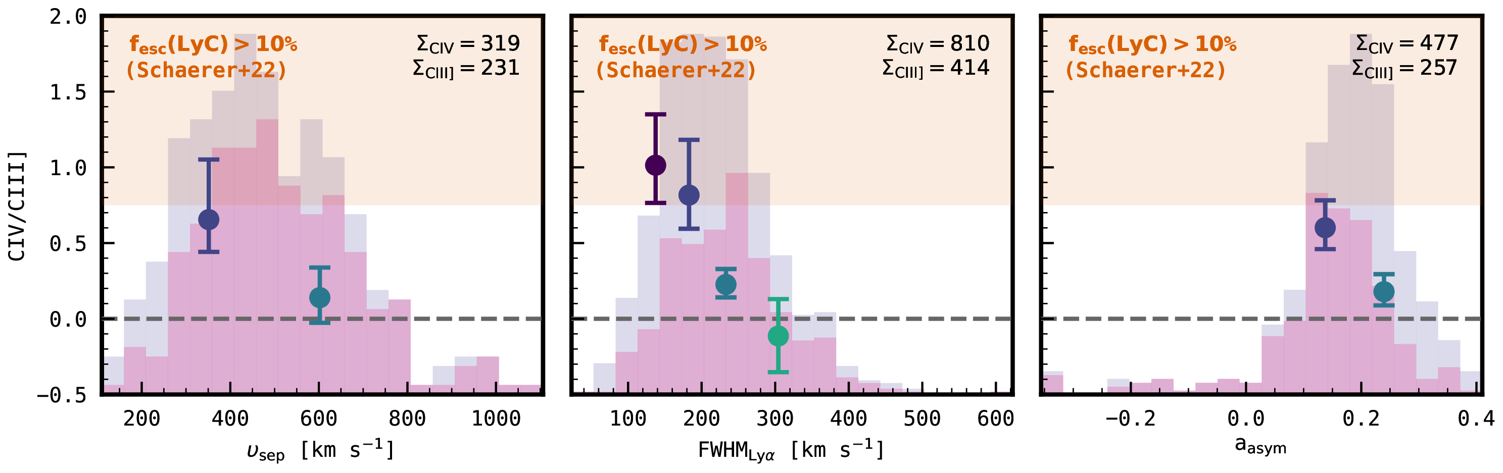 [Describe what this figure shows]